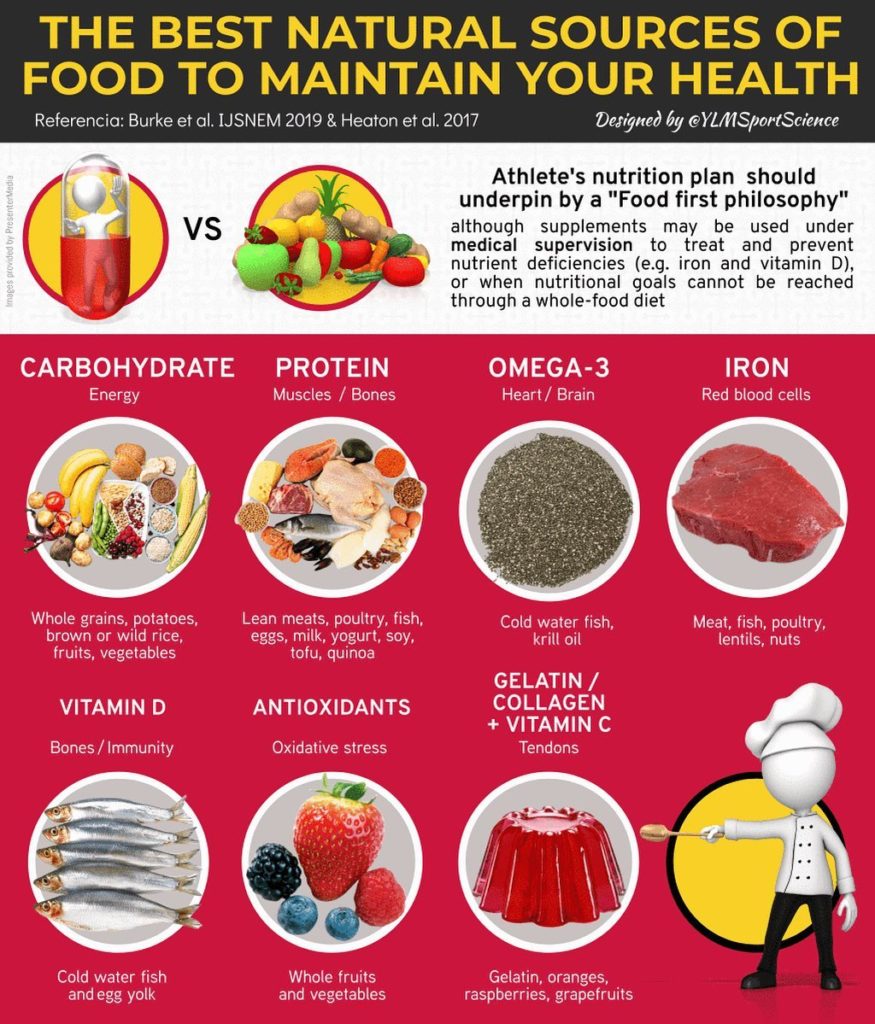 Supplements Vs Natural food sources VaiaStrengthLab